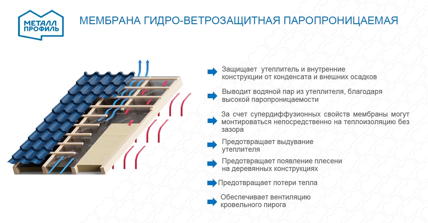 пластиковый водослив Деке Люкс серый графит продажа пластиковый водослив Деке Люкс серый графит